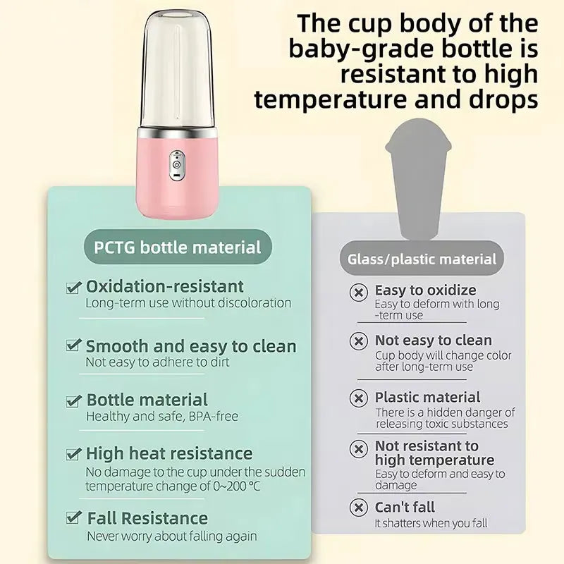 The GoBlend Pro | USB Rechargeable Travel Blender